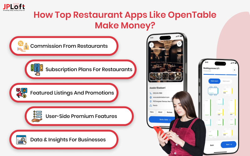 How Top Restaurant Apps Like OpenTable Make Money